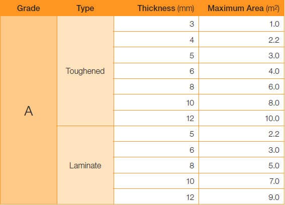 grade a safety table 1